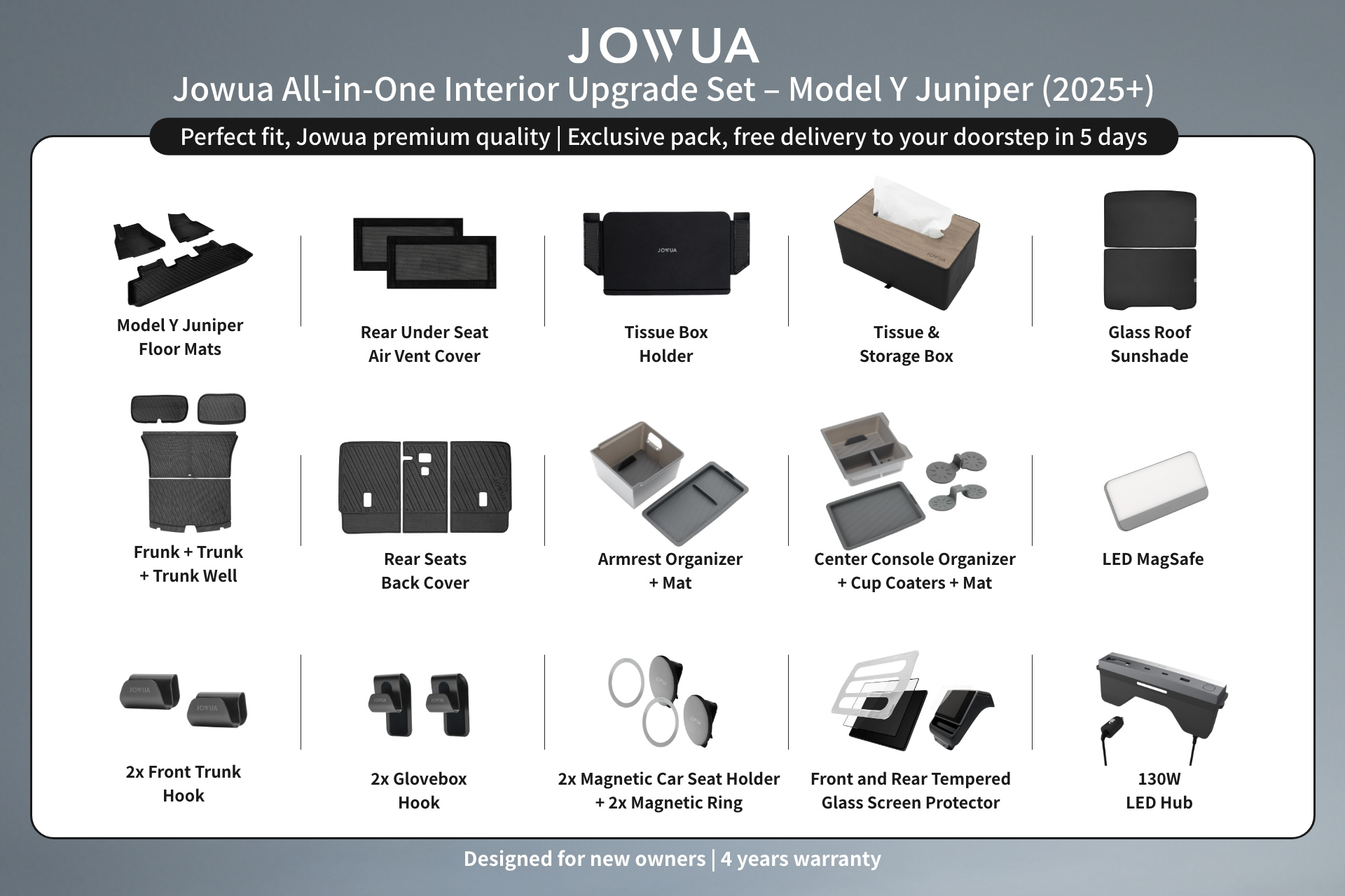 Introducing the New Jowua Bundles for Model Y Juniper (2025+)